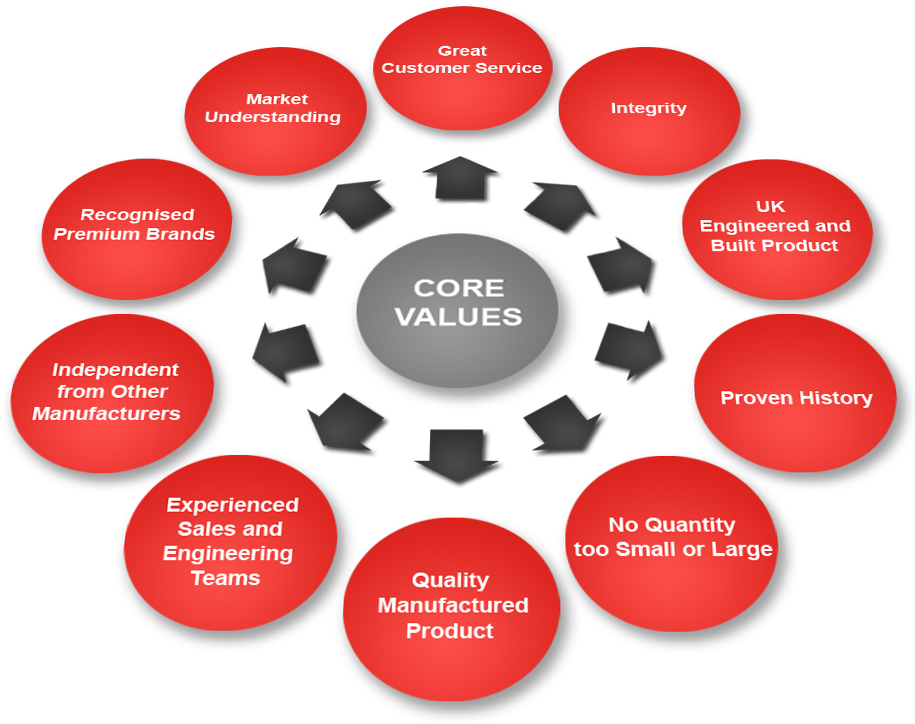 core_value