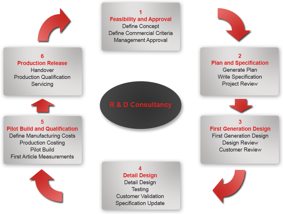 RDConsultancy